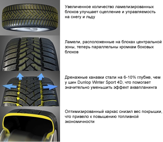 Dunlop Winter Sport 5